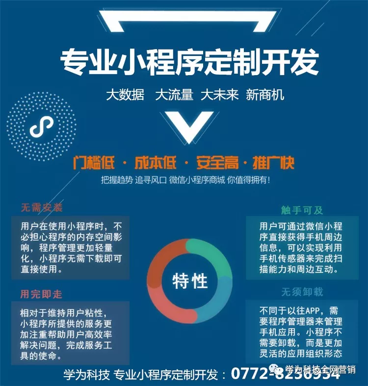 如何为您的企业定制一款高性价比的小程序？
